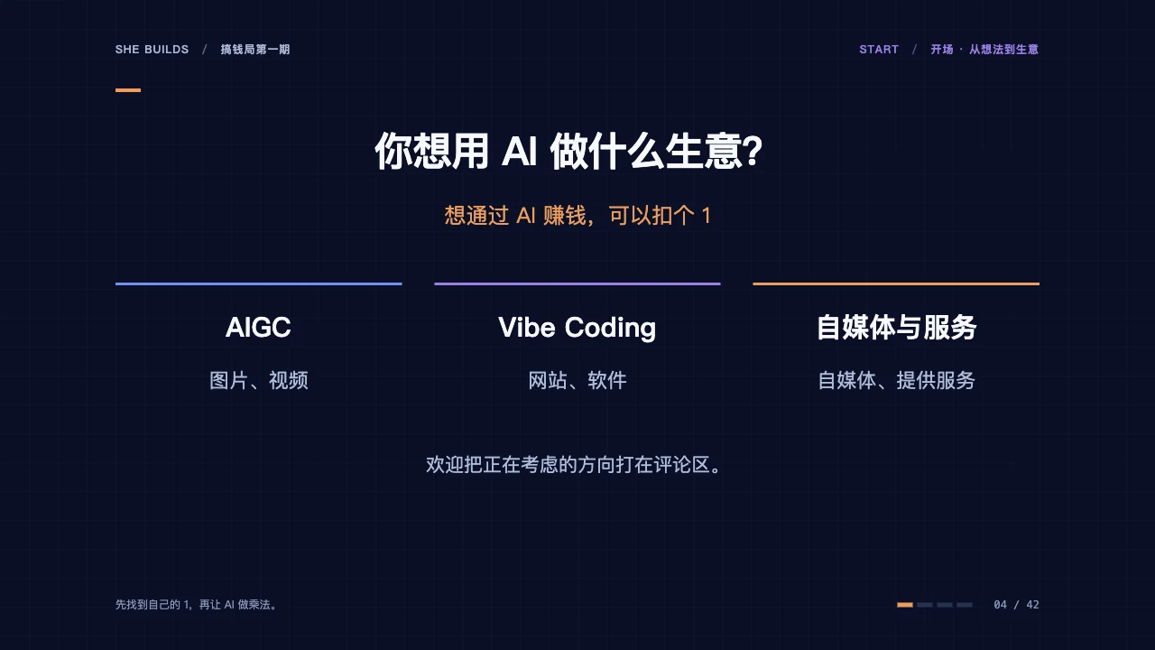 课件 04 · 你想用 AI 做什么生意？