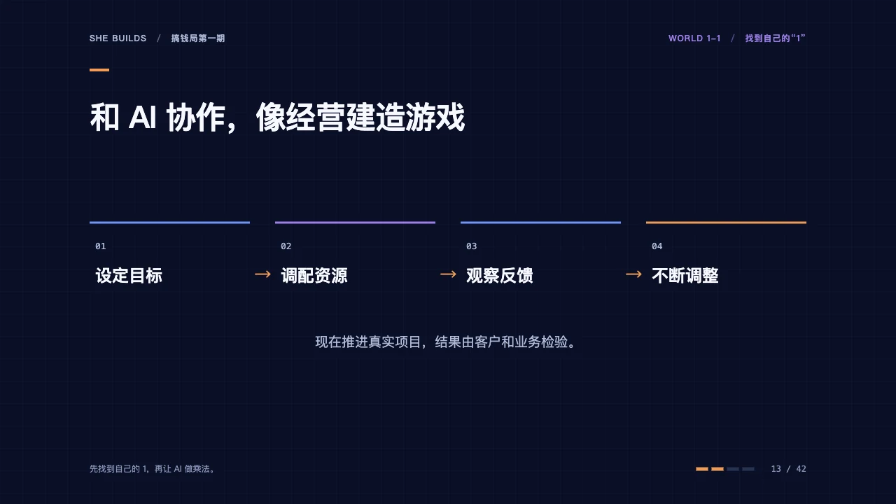 课件 13 · 和 AI 协作，像经营建造游戏