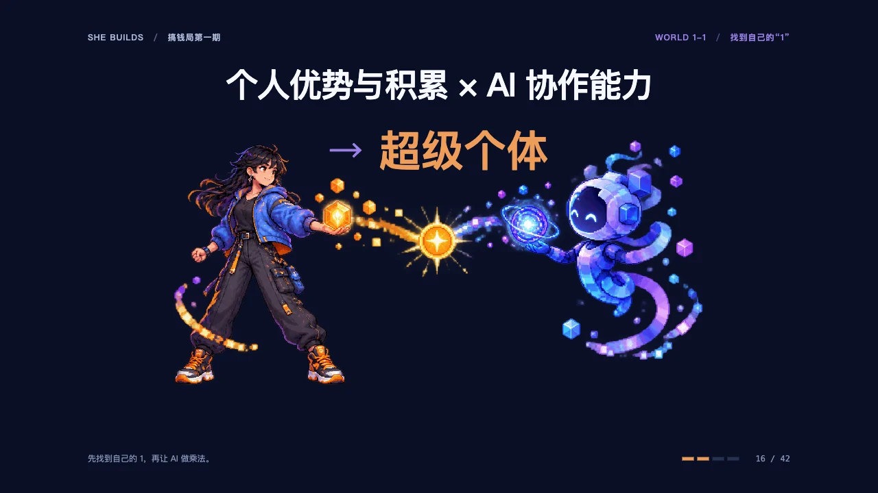 课件 16 · 个人优势与积累 × AI 协作能力