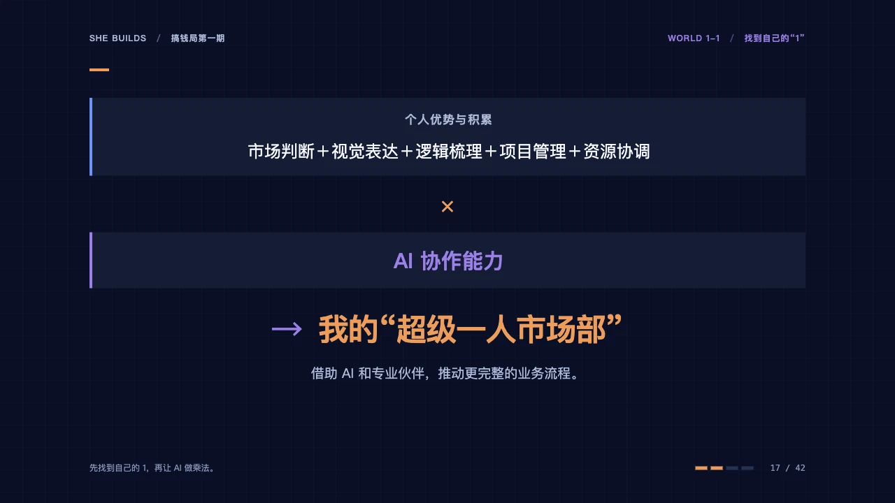 课件 17 · 我的“超级一人市场部”