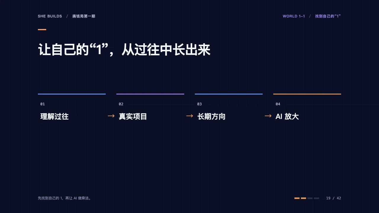 课件 19 · 让自己的“1”，从过往中长出来