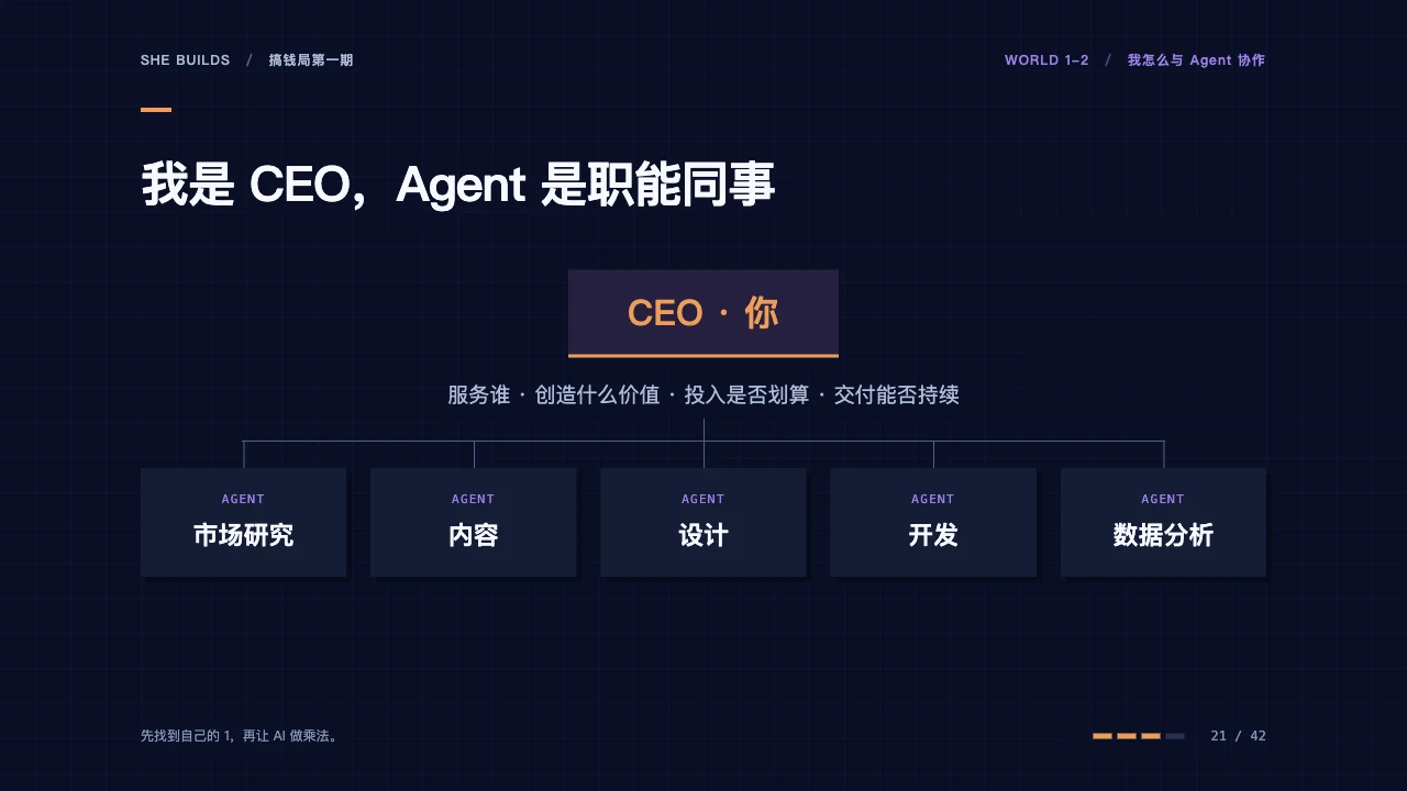 课件 21 · 我是 CEO，Agent 是职能同事
