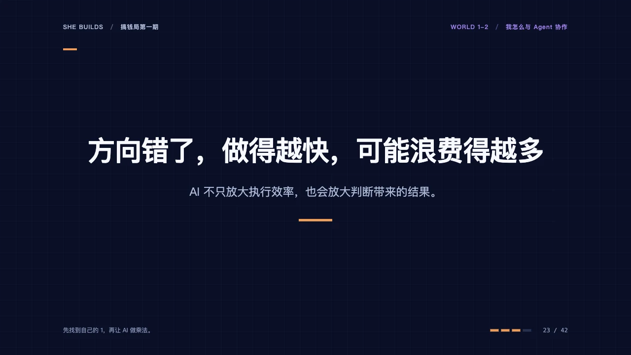 课件 23 · 方向错了，做得越快，可能浪费得越多