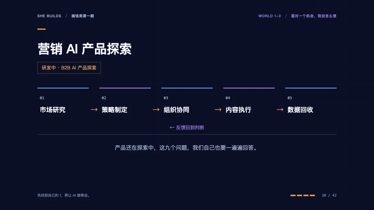 课件 38 · 营销 AI 产品探索