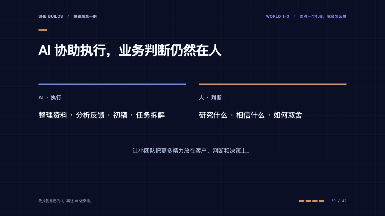 课件 39 · AI 协助执行，业务判断仍然在人