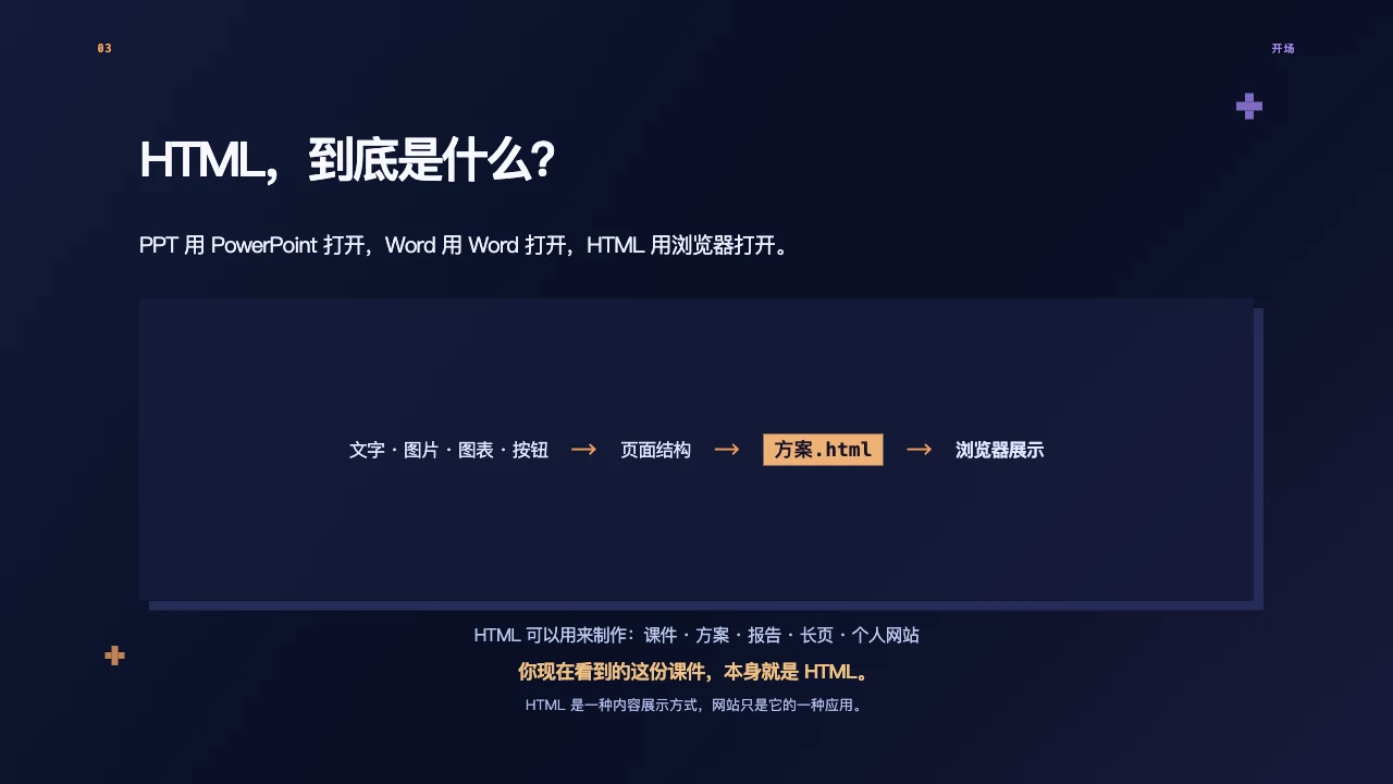 课件 03 · HTML，到底是什么？
