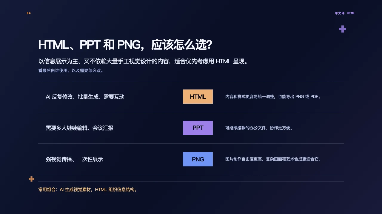 课件 04 · HTML、PPT 和 PNG，应该怎么选？