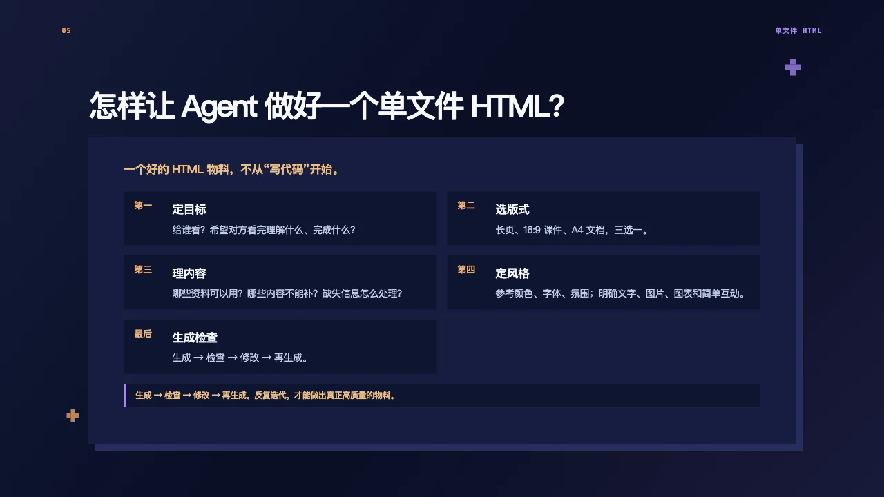 课件 05 · 怎样让 Agent 做好一个单文件 HTML？