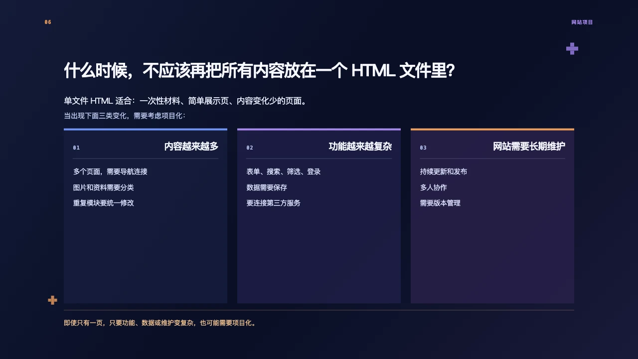 课件 06 · 什么时候一个 HTML 文件不够用了？